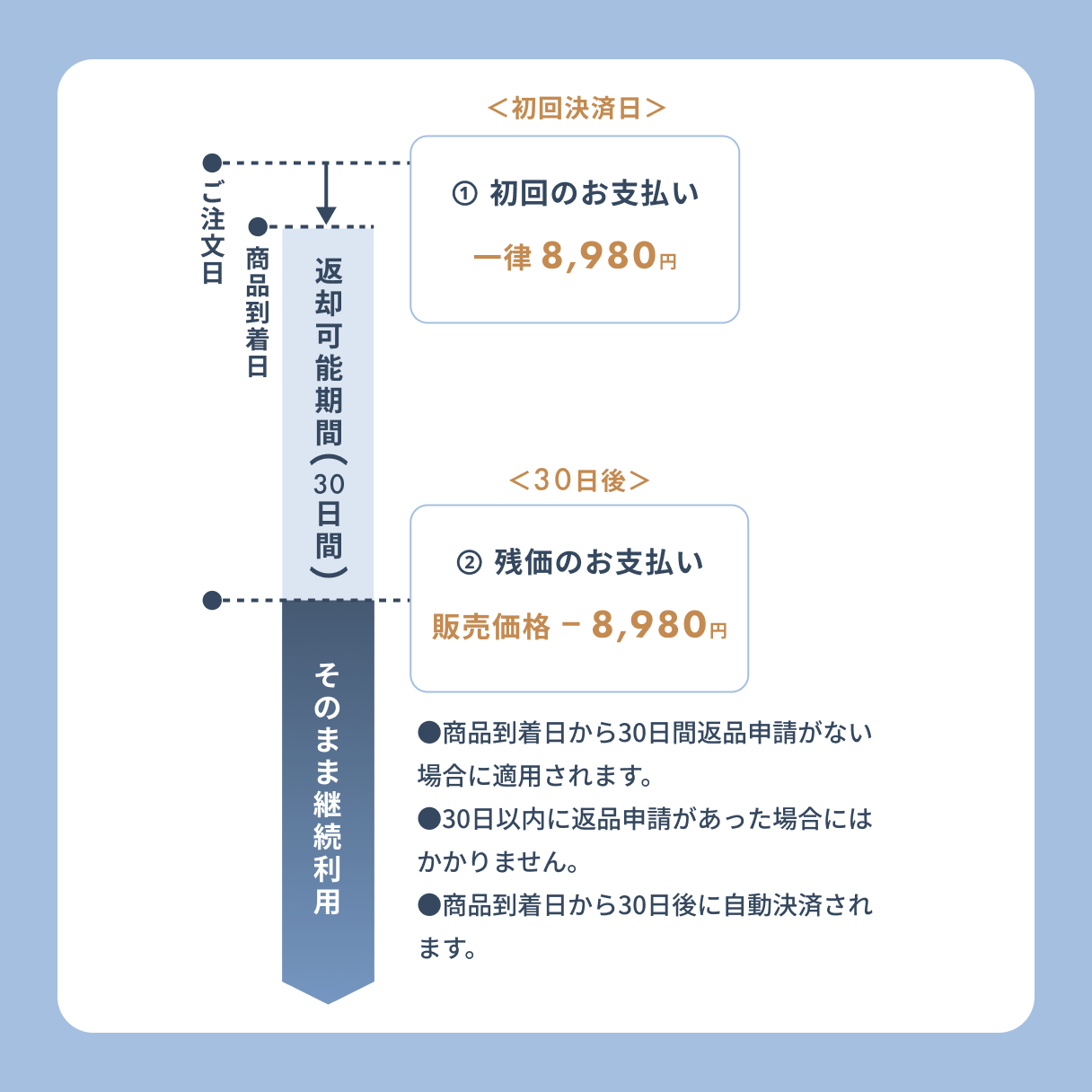 サービス案内7