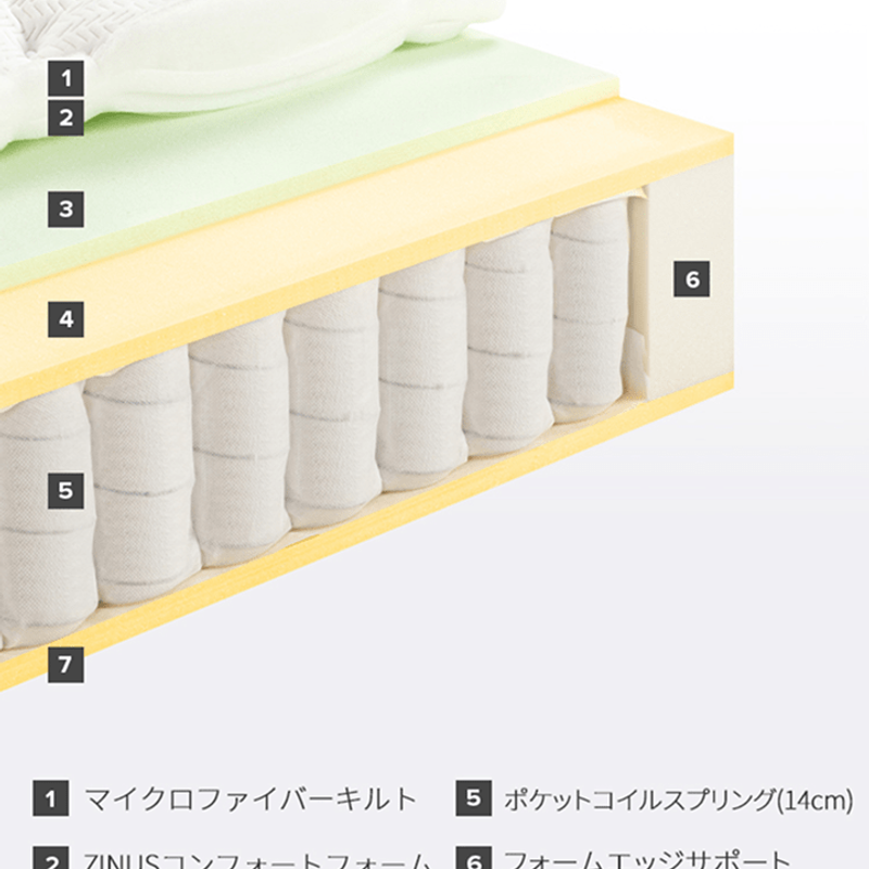 ウレタンフォーム
