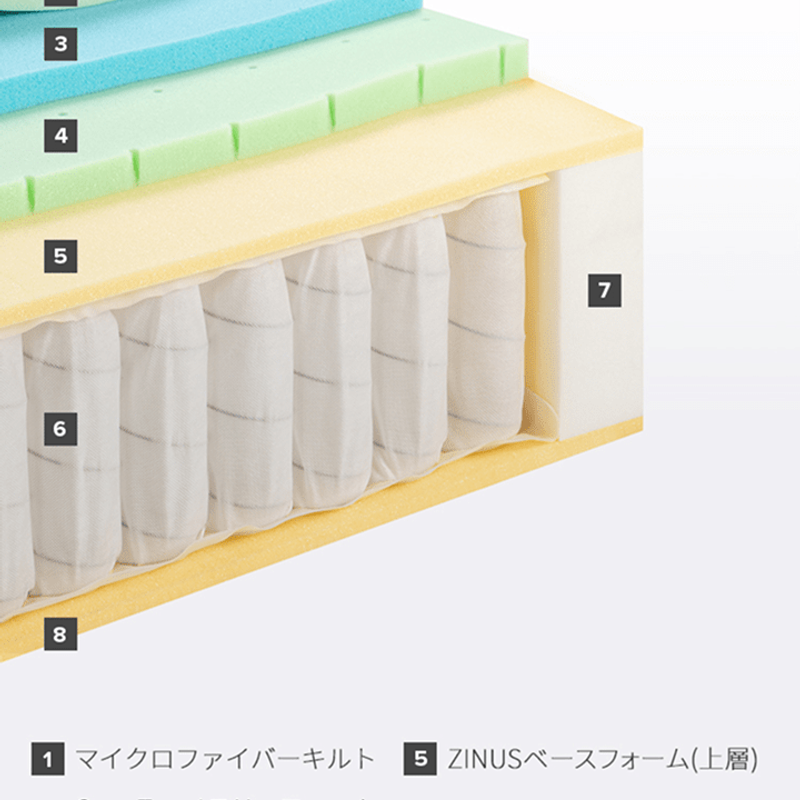 ウレタンフォーム