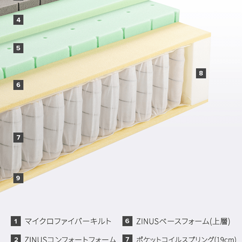 ウレタンフォーム