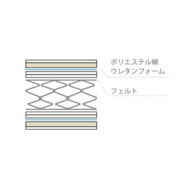 ツインサポート