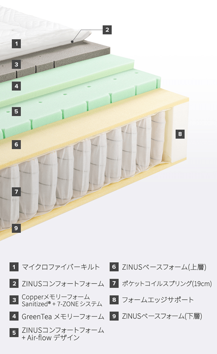 ウレタンフォーム