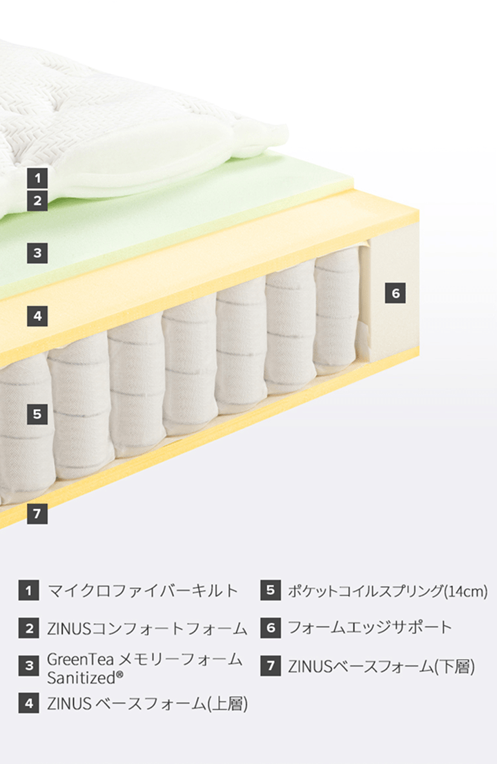 ウレタンフォーム