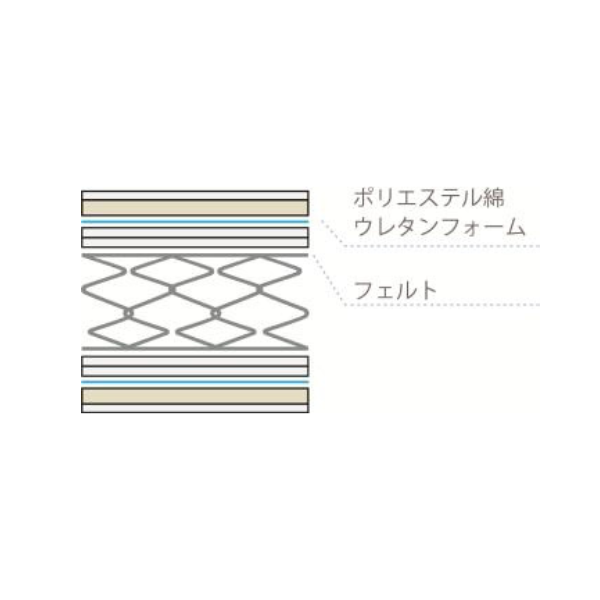 ツインサポート