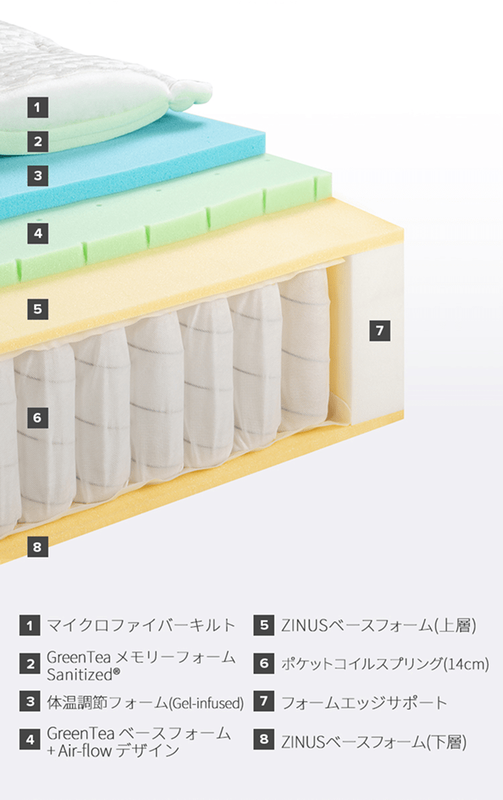 ウレタンフォーム